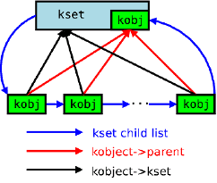 kset-sm