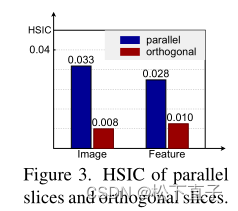 Orthogonal Annotation Benefits Barely-supervised Medical Image ...