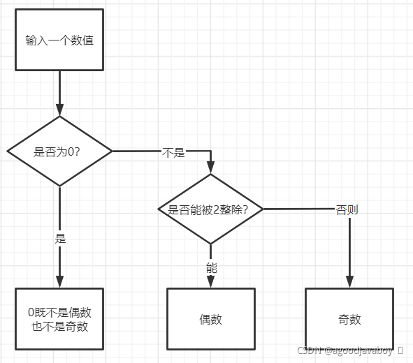 [外链图片转存失败,源站可能有防盗链机制,建议将图片保存下来直接上传(img-fzCtJo9J-1637423006975)(C:\Users\Administrator\AppData\Roaming\Typora\typora-user-images\image-20211120215031530.png)]