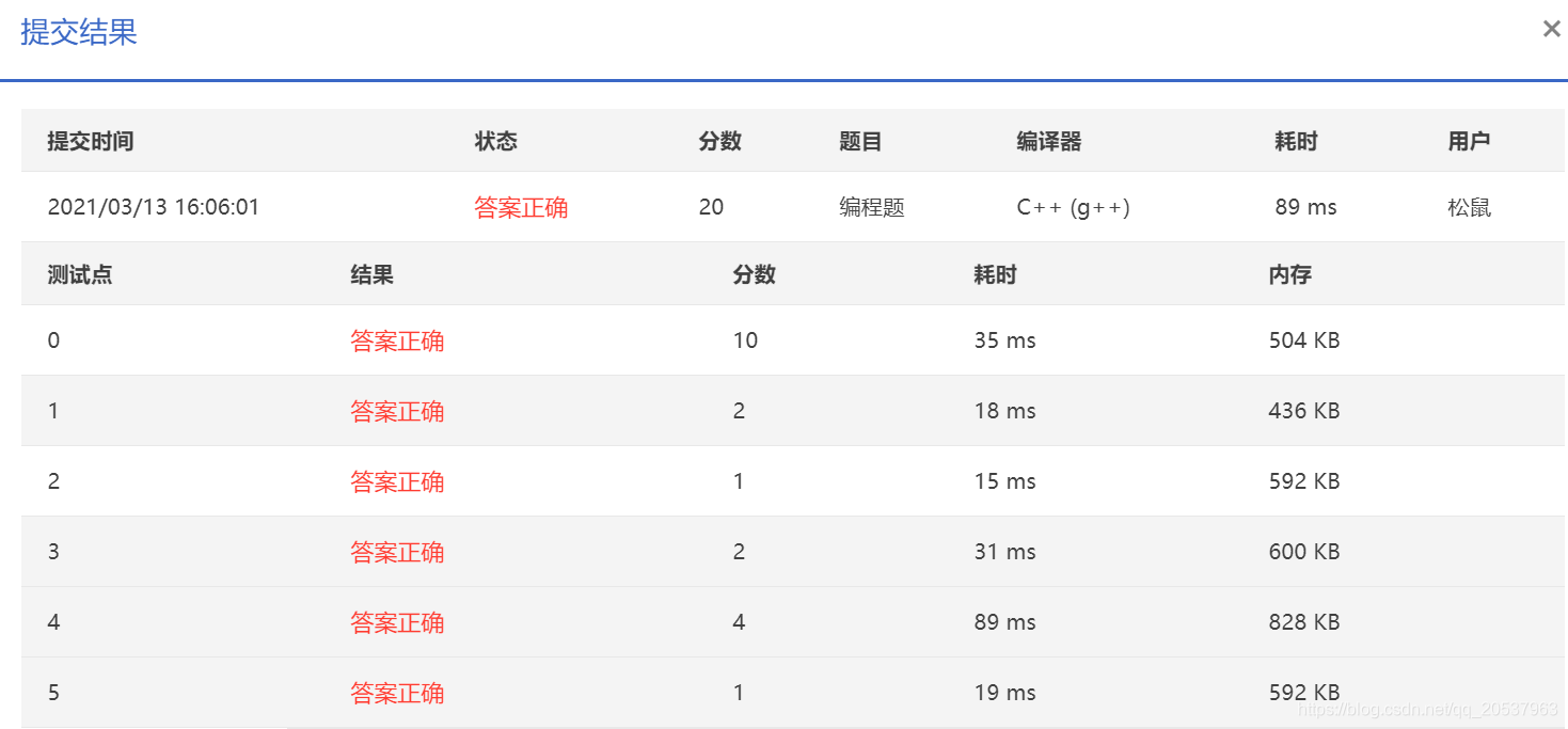 （已经尽量压时间了，但复盘的时候还是看到几个20ms以内的大佬）