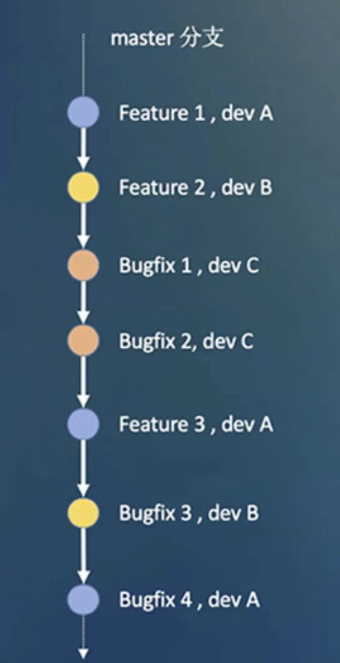 鹅厂是如何使用 Git 的？看这