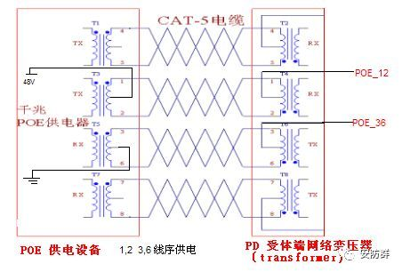 一文看懂POE供电原理