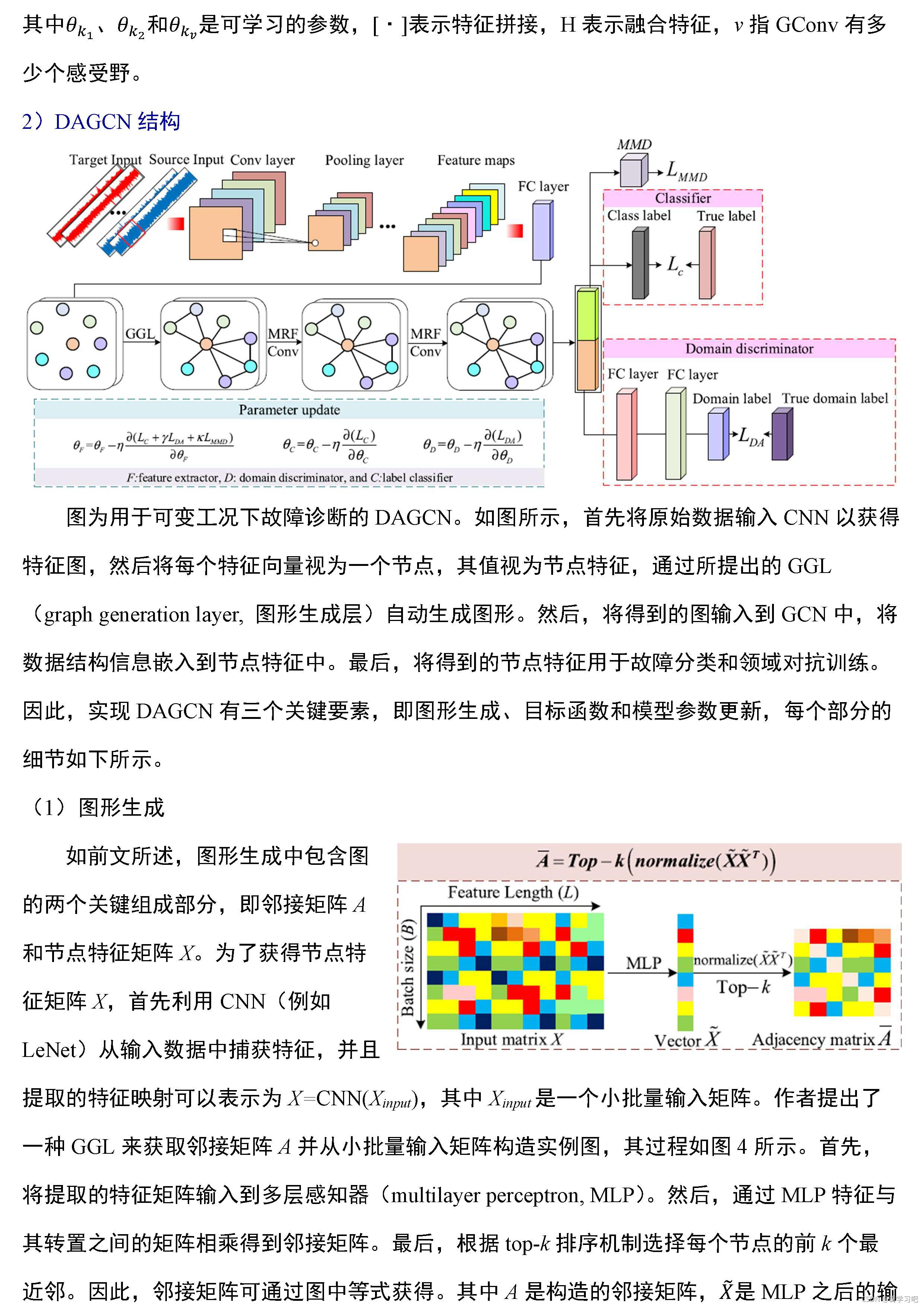 深度学习文献汇总|第三十四期_domain adversarial graph convolutional network for-CSDN博客