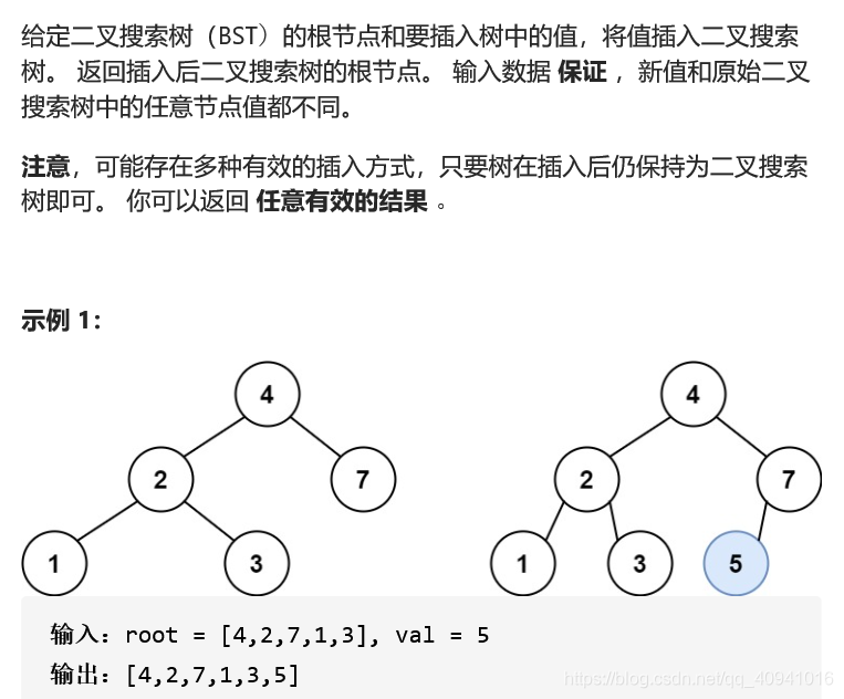 701. 二叉搜索树中的插入操
