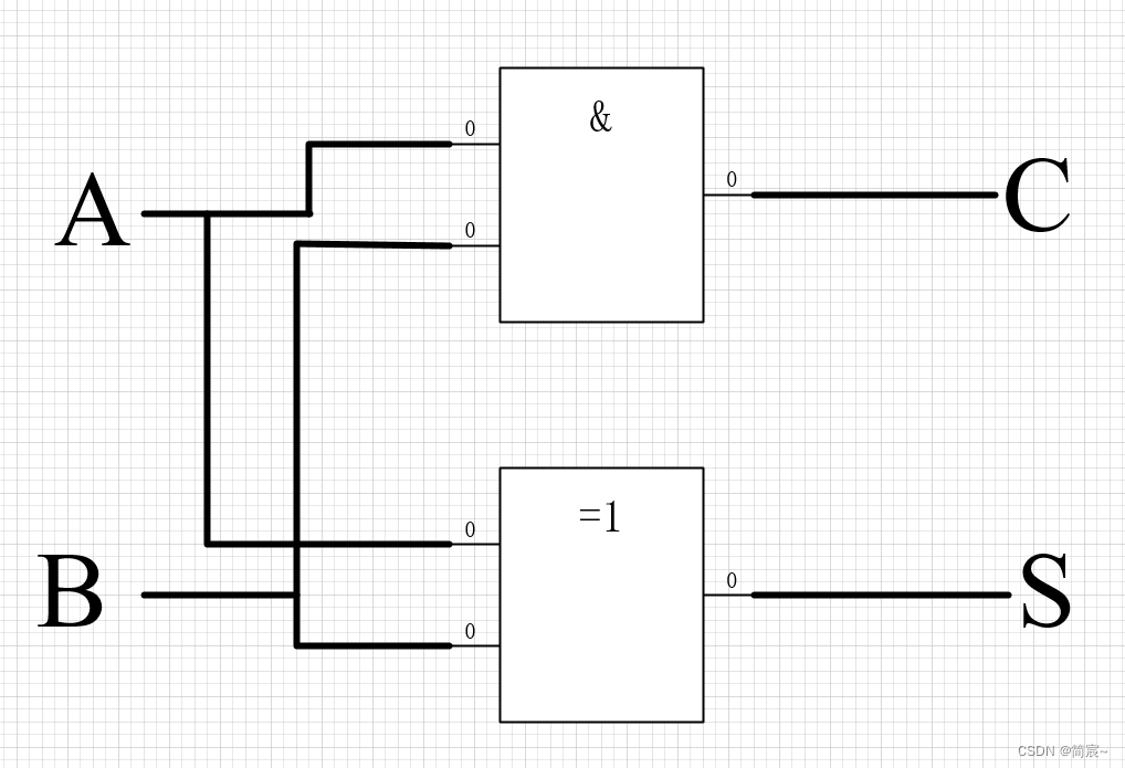 Fpga（八）rtl代码之四（基本电路设计1）讨论以下两个示例的代码表述特点给出各自的rtl电路再根据电路情况讨论含混 Csdn博客 