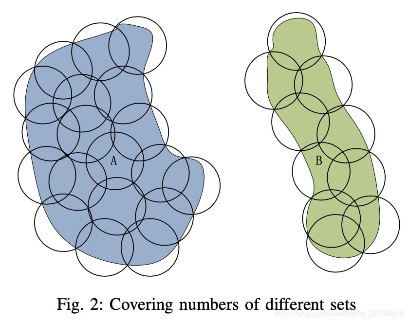 来自林绍波教授文章