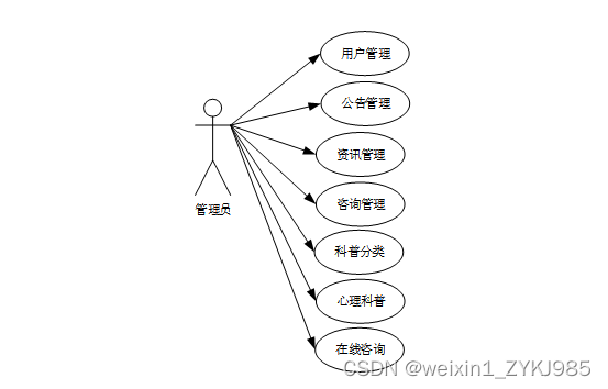 Springboot大学生心理健康咨询小程序 毕业设计源码81073