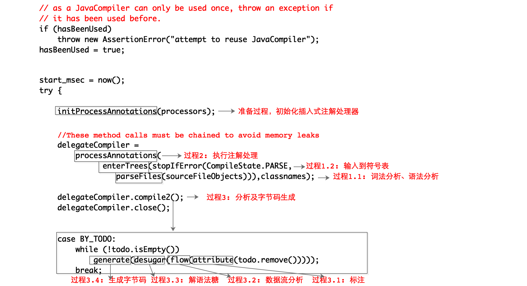ch10-javac-compile-process-2.png-155.1kB