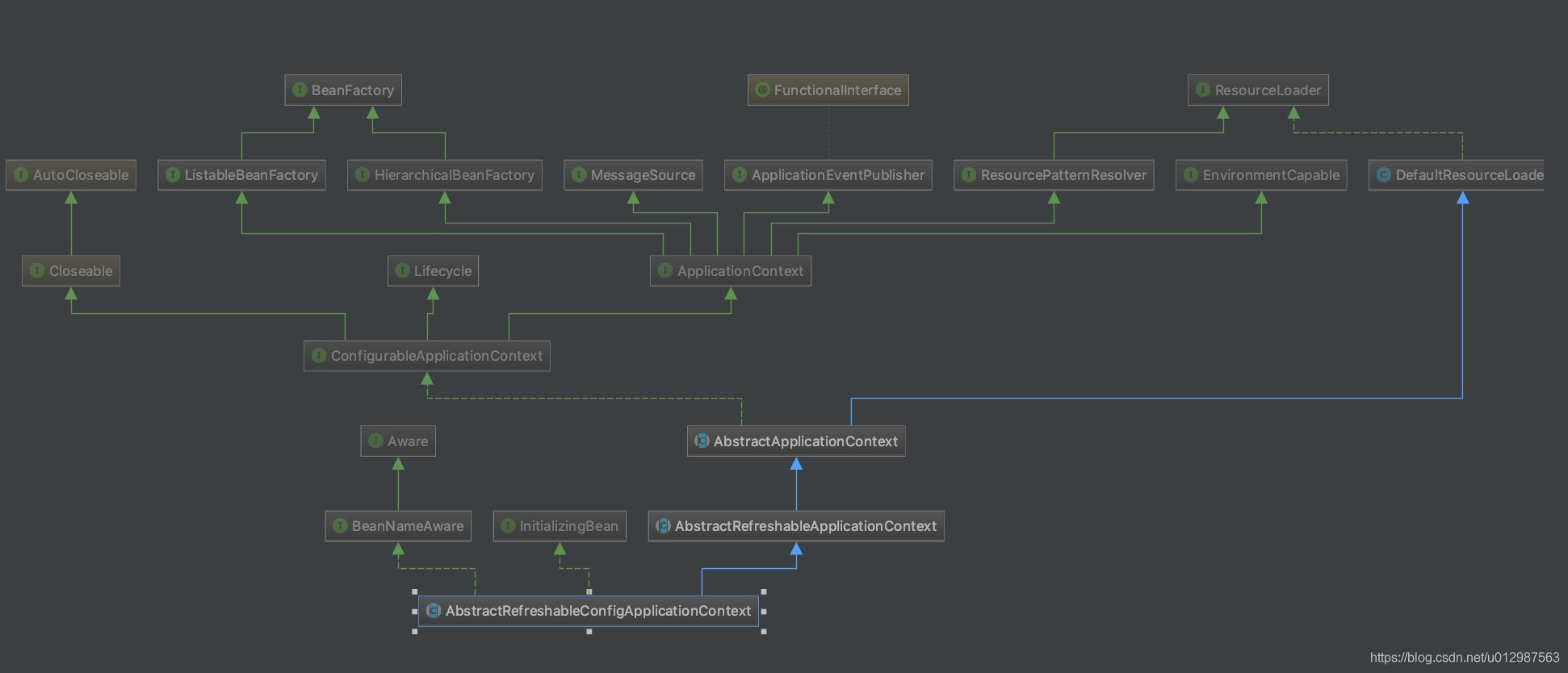 Spring源码解读之ClassPathXmlApplicationContext(根据Spring最新版本)-CSDN博客