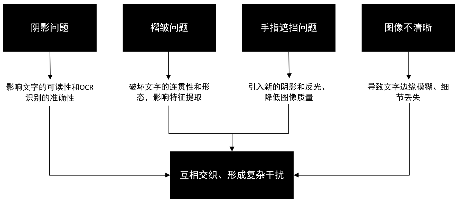 【AI落地应用实战】如何让扫描工具更会思考——智能高清滤镜2.0实战测评_扫描全能王_03