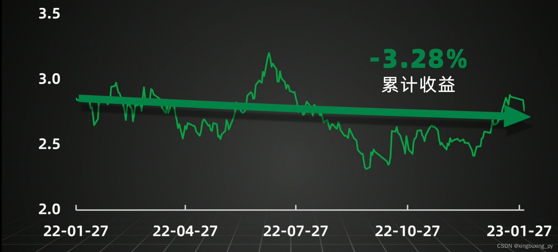 量化验证：基金经理自贝勾最多的基金，跟买能赚Q吗？| 邢不行_量化交易邢不行基金选择-CSDN博客