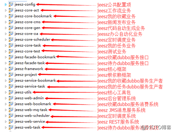 JEESZ分布式框架之技术介绍文档