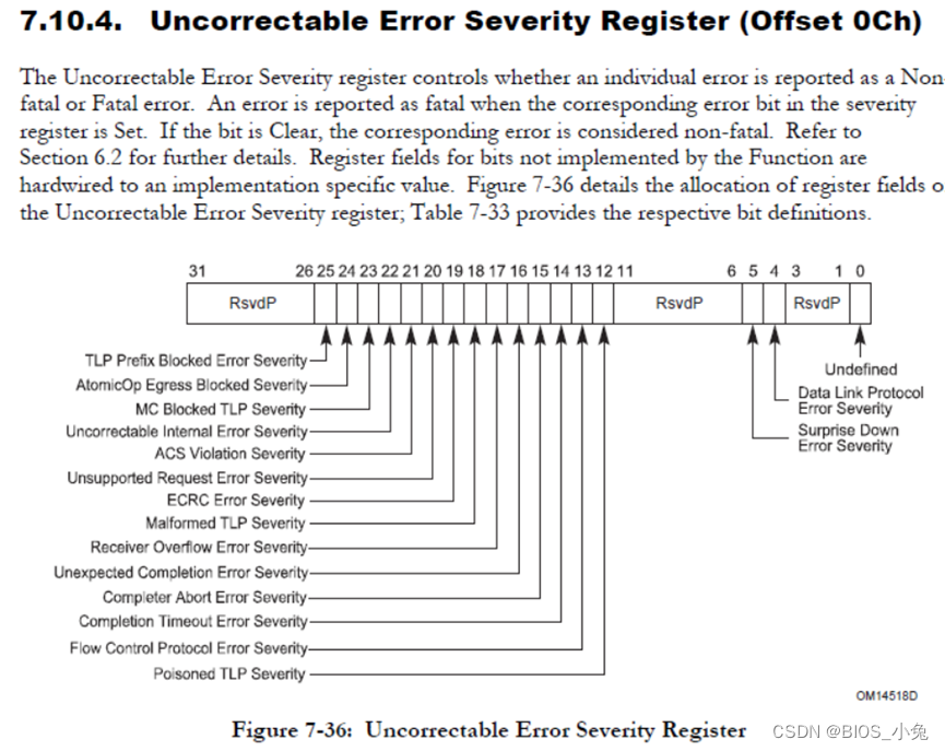 PCIE Capabilities and Error_pci express extended capabilities-CSDN博客