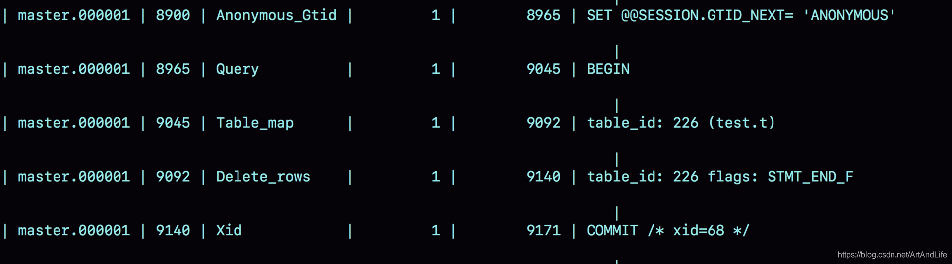 row格式bilog示例