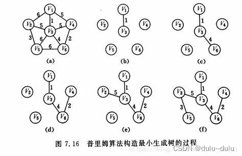 图的应用(最小生成树,最短路径,有向无环图)