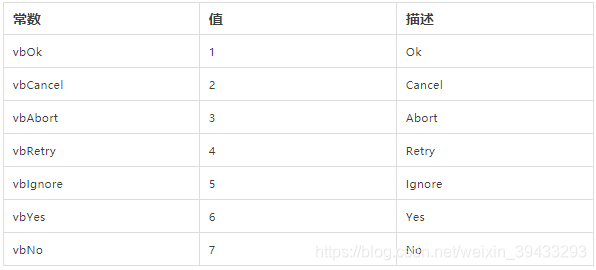 详解VB对话框InputBox和MsgBox-CSDN博客