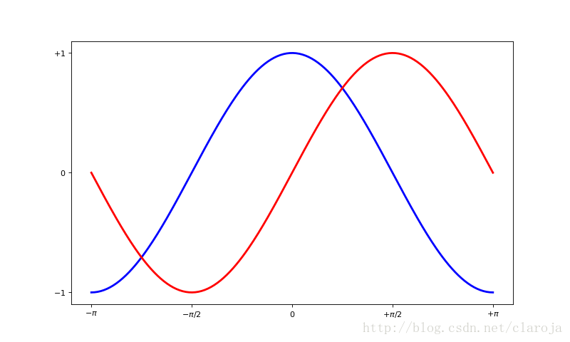 Matplotlib