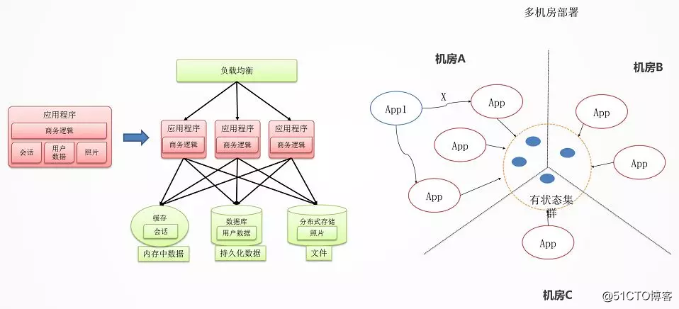 你必须了解的微服务架构设计的10个要点！