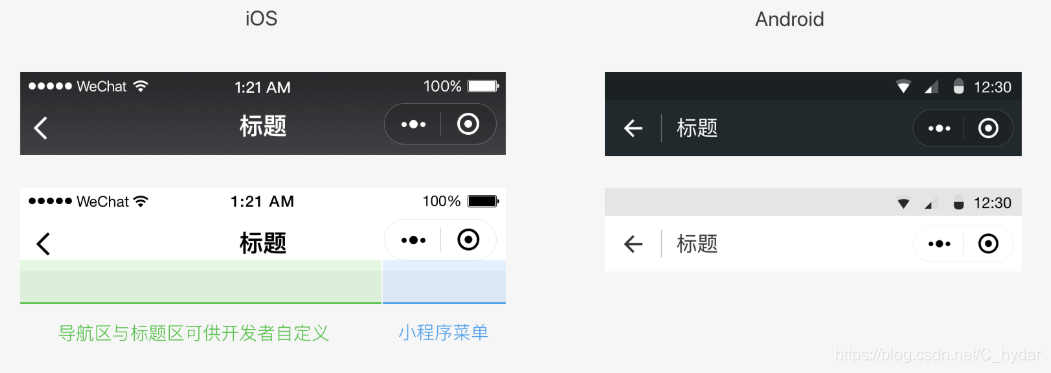 页面内导航