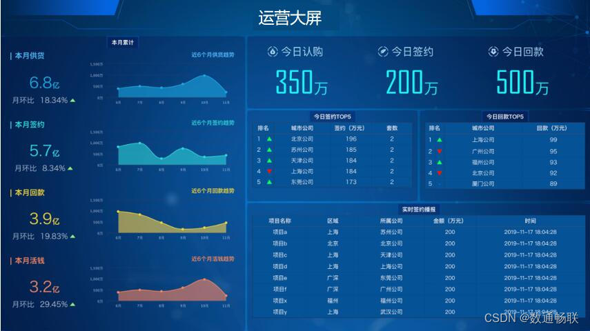 企业六大要素指标采集—人财物插图1 企业六大要素指标采集—人财物