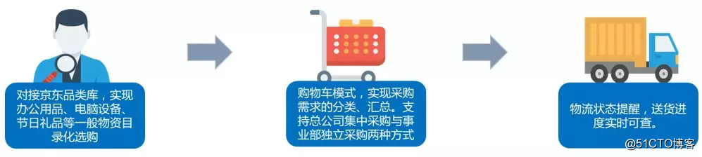 电子招投标系统EBD