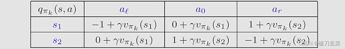 PI