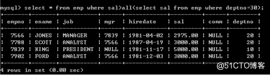 Java学习总结（十六）——MySQL数据库（2）分组，嵌套，连接查询及外键与关系表设计