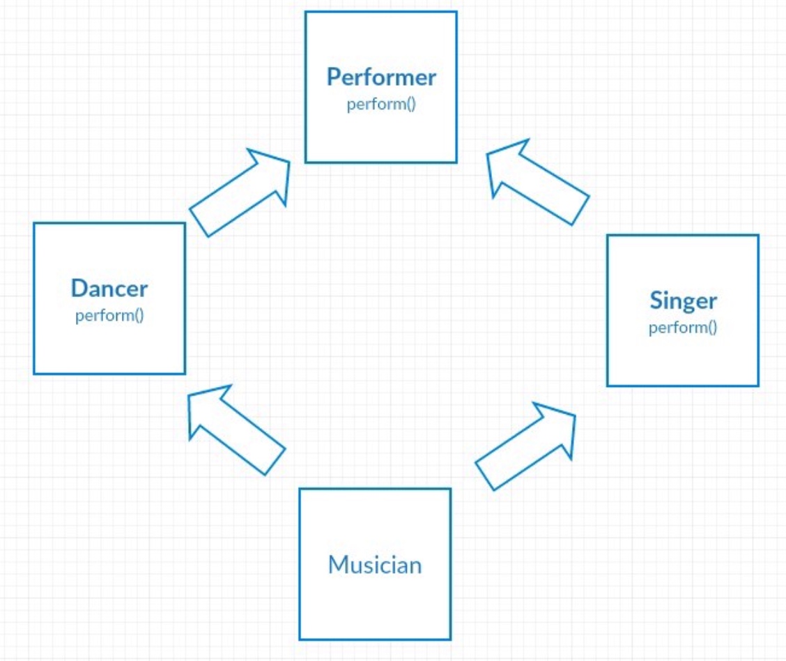 mixin 与继承 -w500