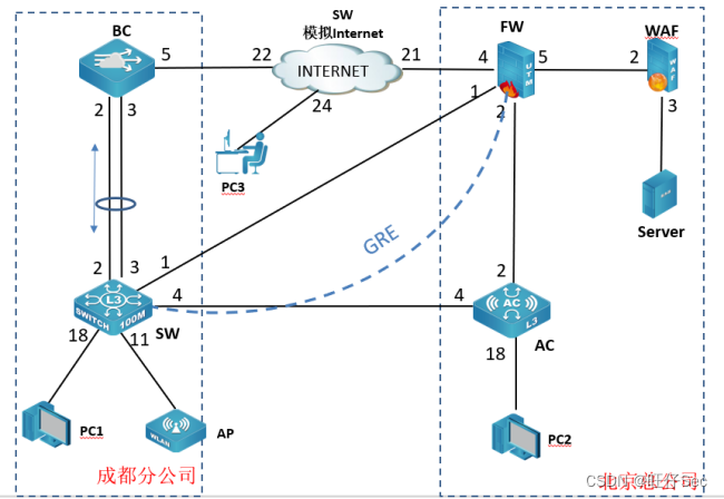 2024年福建省职业院校技能大赛(高等职业教育组)“信息安全管理与评估”测试题(样题)_easy skills 信息安全管理与评估-CSDN博客