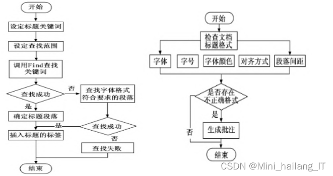 毕业设计:基于深度学习的web端多格式纠错系统