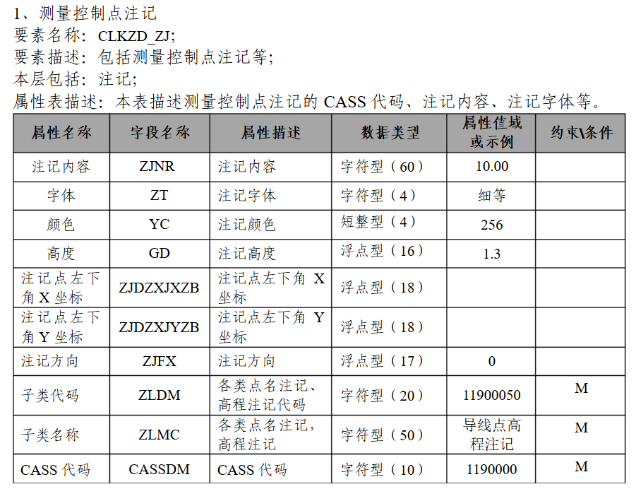 数据字典=数据字典是关于数据的数据库是描述数据的数据包括