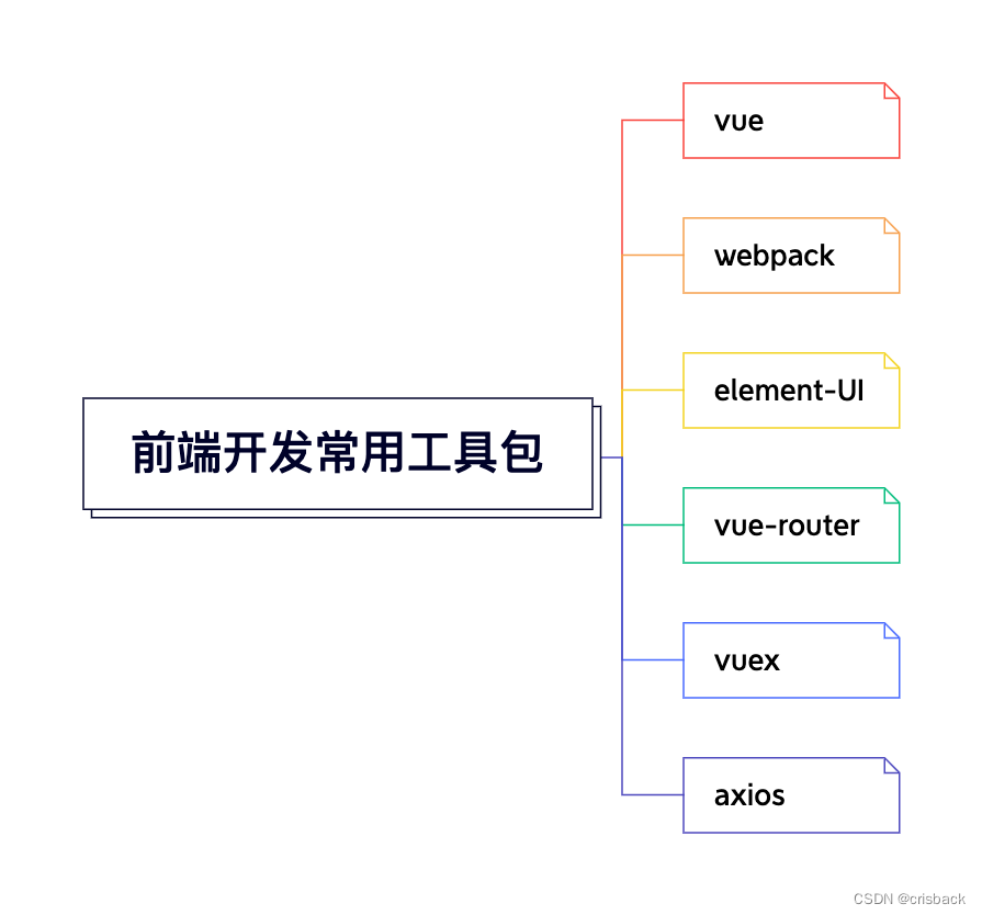 前端开发常用工具包