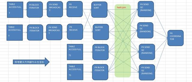 如何成为一名优秀的高级C/C++程序员