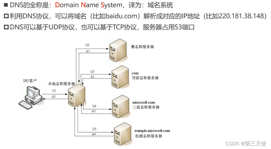图01