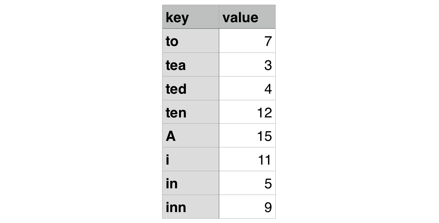 为什么用Immutable.js代替普通js对象？