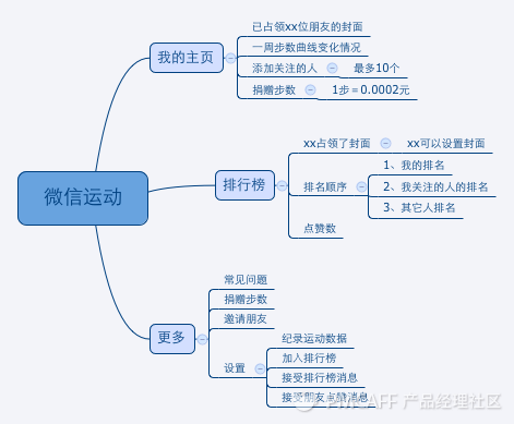 微信运动.png