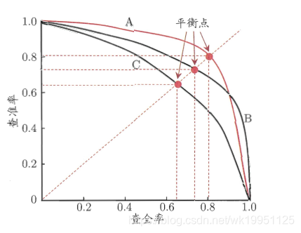 P-R图