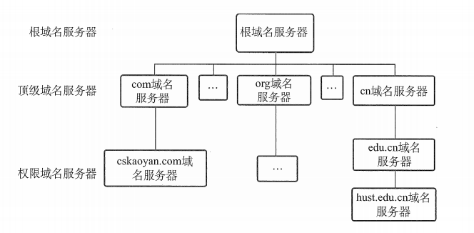 image-20210430160710655