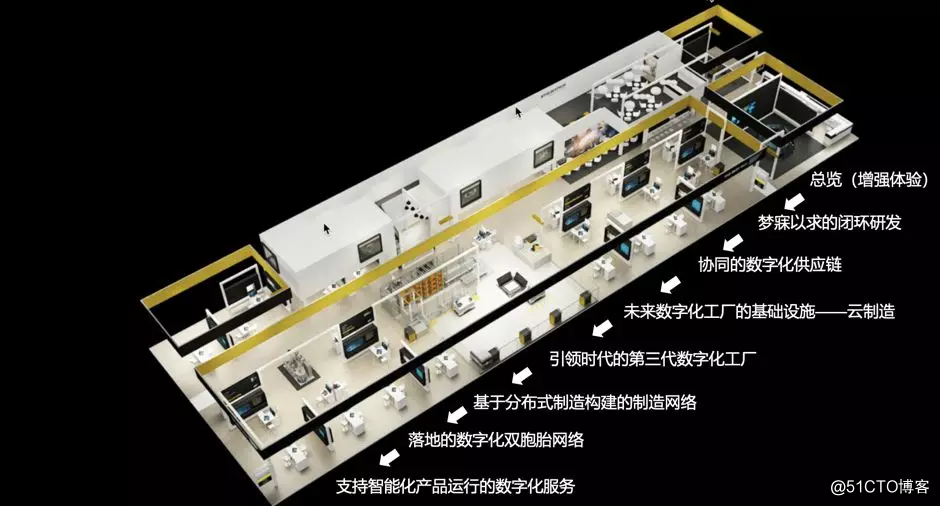 汉诺威现场直击 | 如何实现端到端的工业互联网业务整合