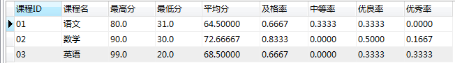 查询结果