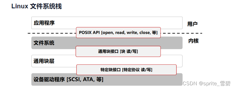 I/O设备详解