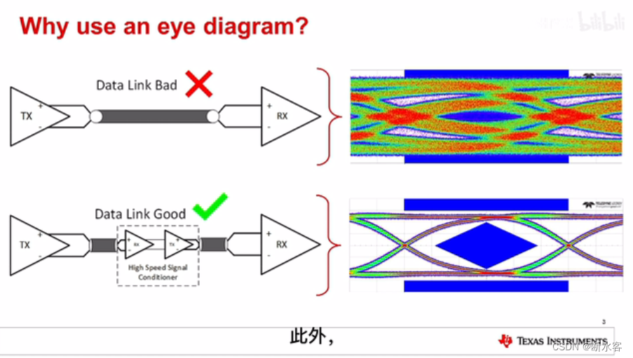 眼图详解：信号质量与传输分析-CSDN博客