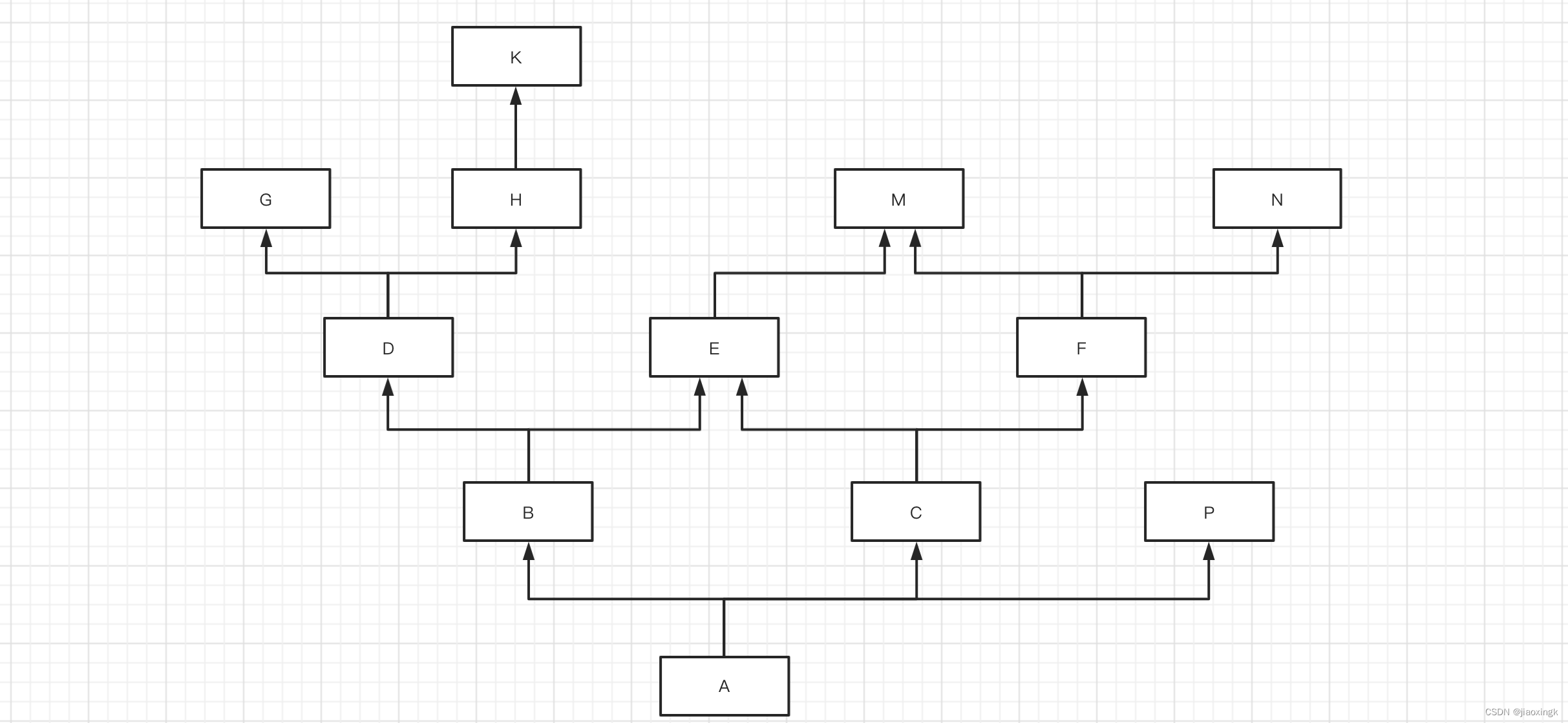python: chain of responsibility pattern -csdn博客... Python奇幻之旅(从入门到入狱高级篇)——面向对象进阶篇(下)-CSDN博客