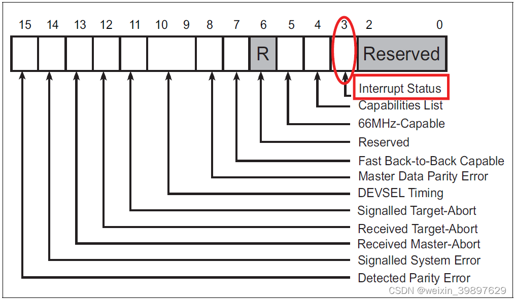 Deassert The Legacy Model-CSDN博客