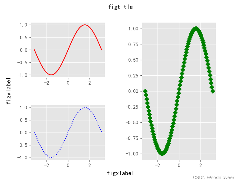 python可视化模块—matplot绘制图表插图41 在这里插入图片描述