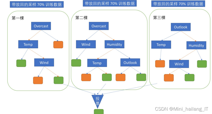 毕业设计：基于python的电商用户行为分析系统 大数据