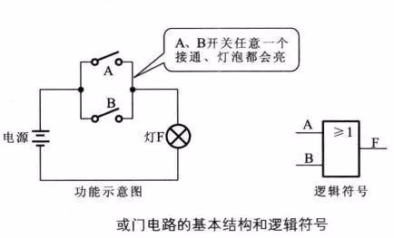 硬件设计中与门、或门、非门电路详解插图9 硬件设计中与门、或门、非门电路详解
