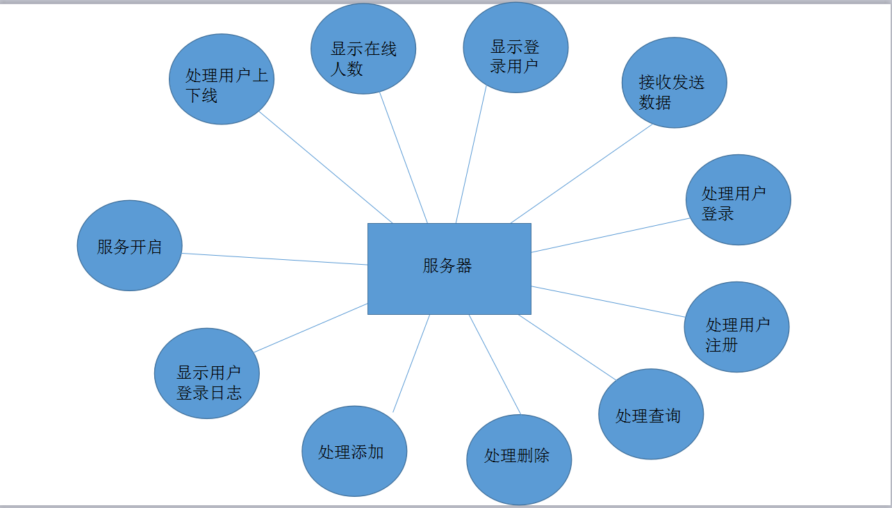 902751-20160520225545029-797388513.png