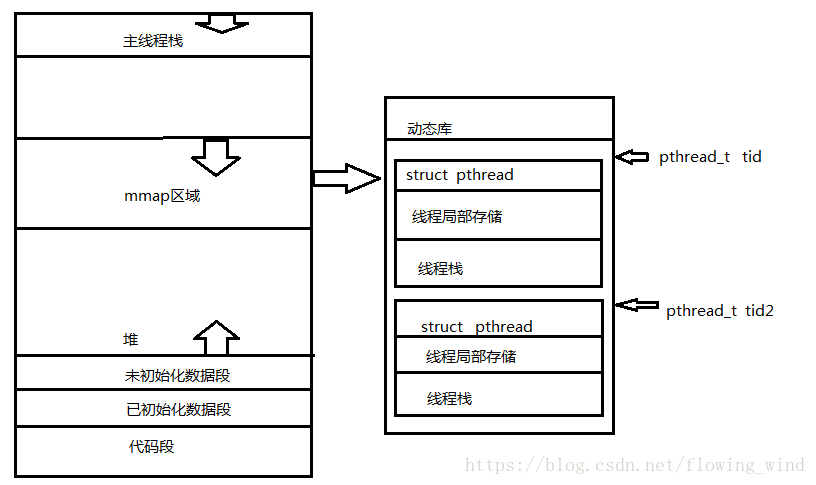 这里写图片描述