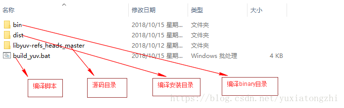 编译结果